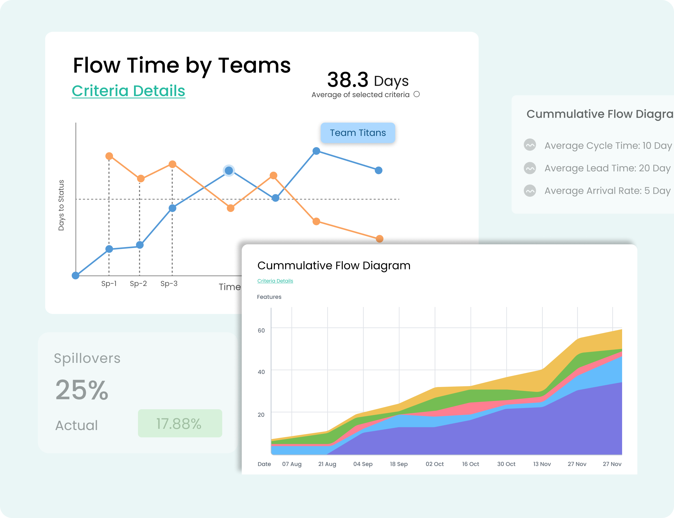 Analytics demonstration